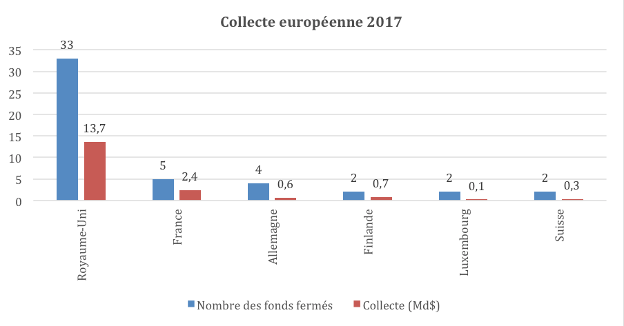 Preqin_real_estate_europe