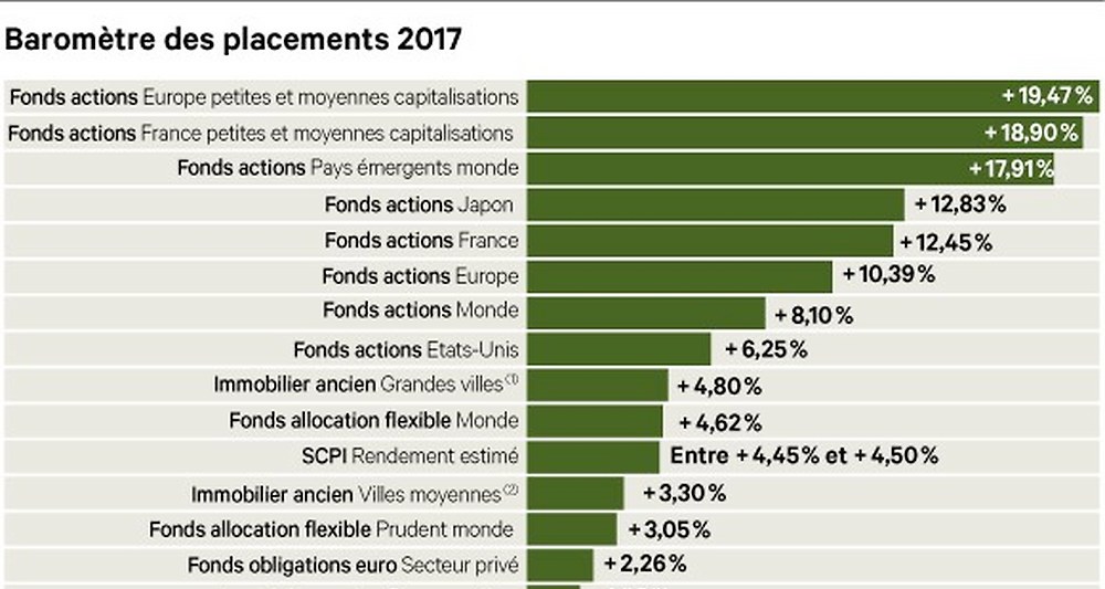 SCPI_placement 2018