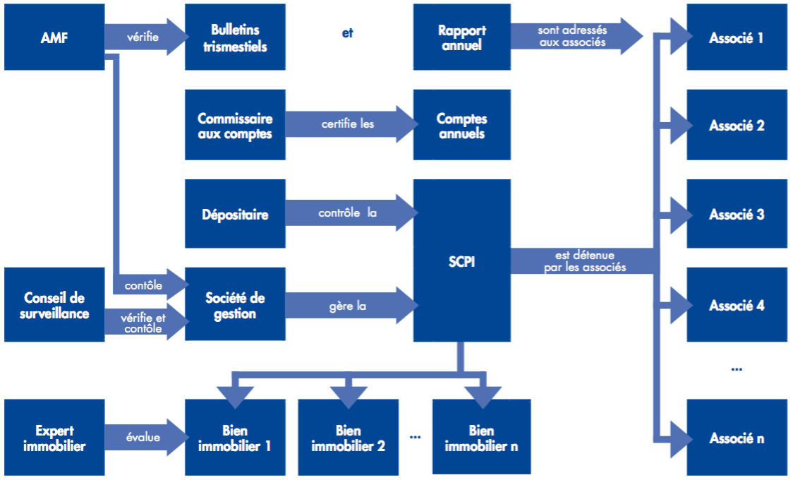 Controle_gestion_SCPI