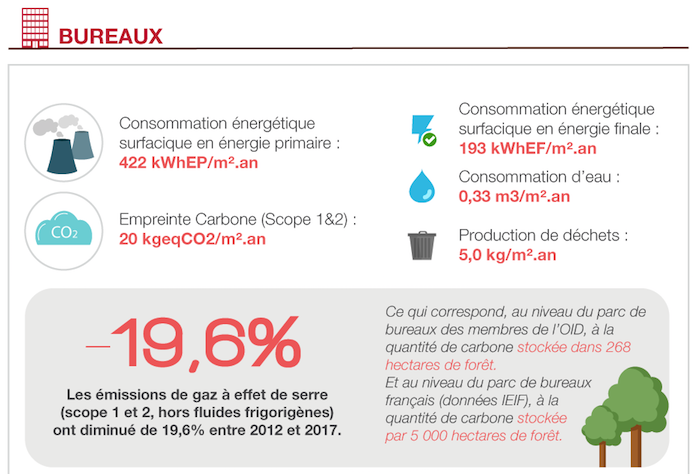 Performance_energetique_bureaux