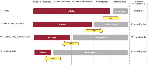 relation_opérateur_partenaires