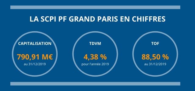 La_SCPI_PF_Grand_Paris_en_chiffres