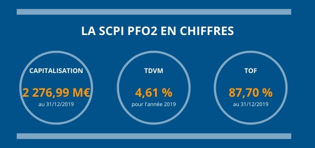 La_SCPI_PFO2_en_chiffres