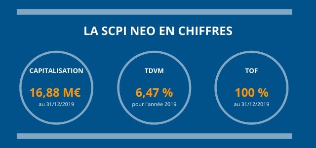 La SCPI NEO en chiffres