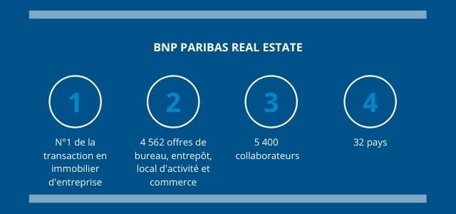 Les_chiffres_clé_de_BNP_Paribas_Real_Estate 