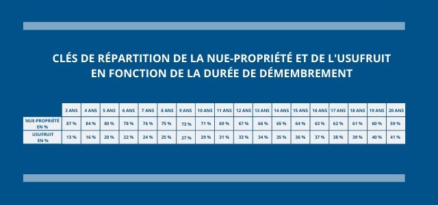 Les_clés_de_répartition_de_la_SCPI_Eurion