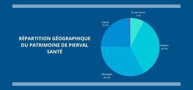 La_SCPI_Pierval_Santé,_une_SCPI_pan_européenne