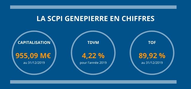 La_SCPI_Genepierre_en_chiffres