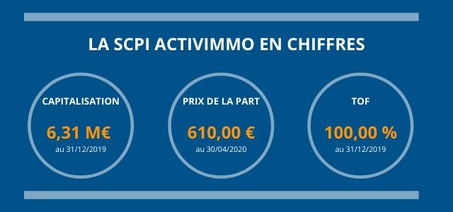 Les_chiffres_clés_de_la_SCPI_ActivImmo