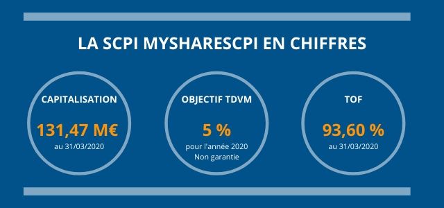 La_SCPI_MyshareSCPI_en_chiffres