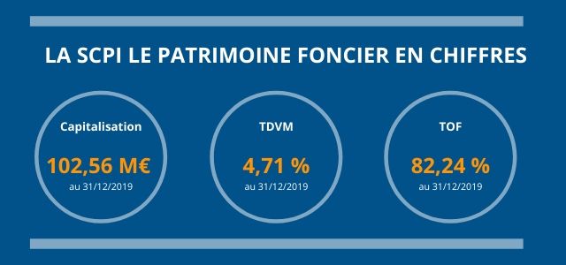 SCPI_Le_Patrimoine_Foncier_en_chiffres