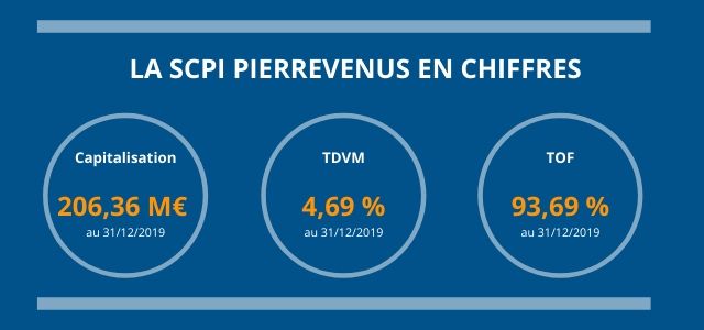 SCPI_Pierrevenus_en_chiffres