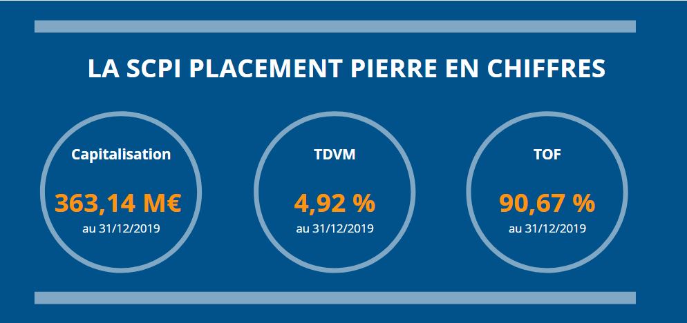 SCPI_Placement_Pierre_en_chiffres