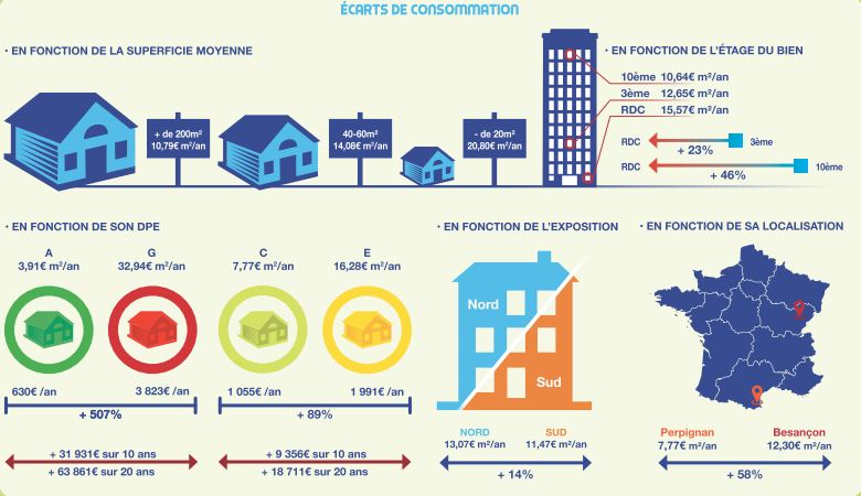 immobilier ancien