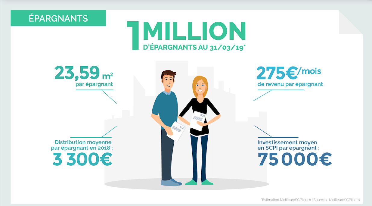 Un_million_de_Français(es)_ont_investi_en_SCPI