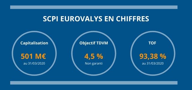 La_SCPI_Eurovalys_en_chiffres