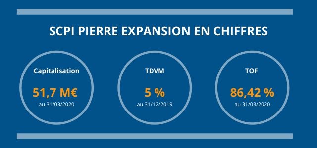 Les_chiffres_clés_de_la_SCPI_Pierre_Expansion