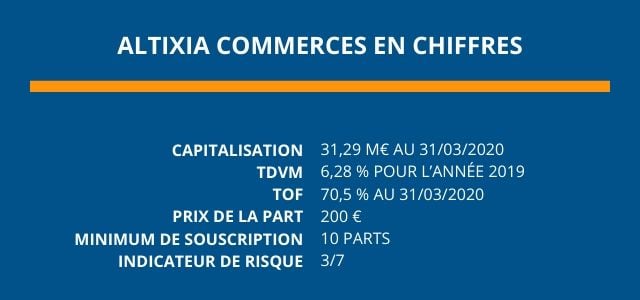 Les_chiffres_clés_de_la_SCPI_ALTIXIA_Commerces