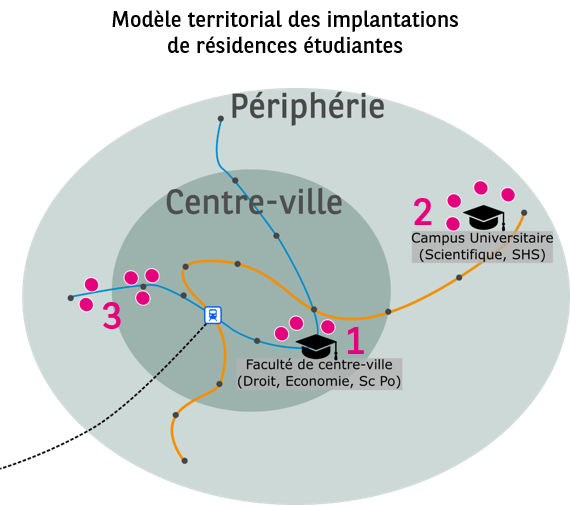 Implantations des résidences étudiantes