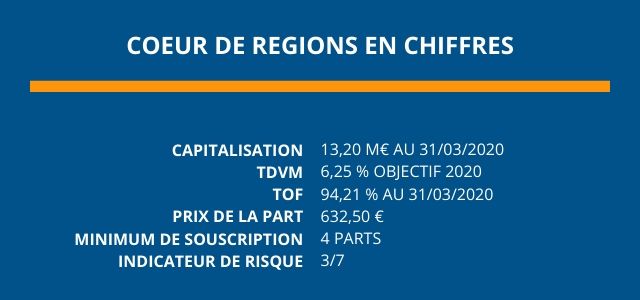 Les_chiffres_clés_de_la_SCPI 