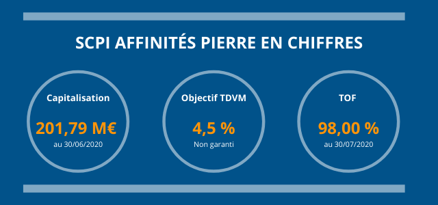 Les_indicateurs_clés_de_la_SCPI-diversifiée