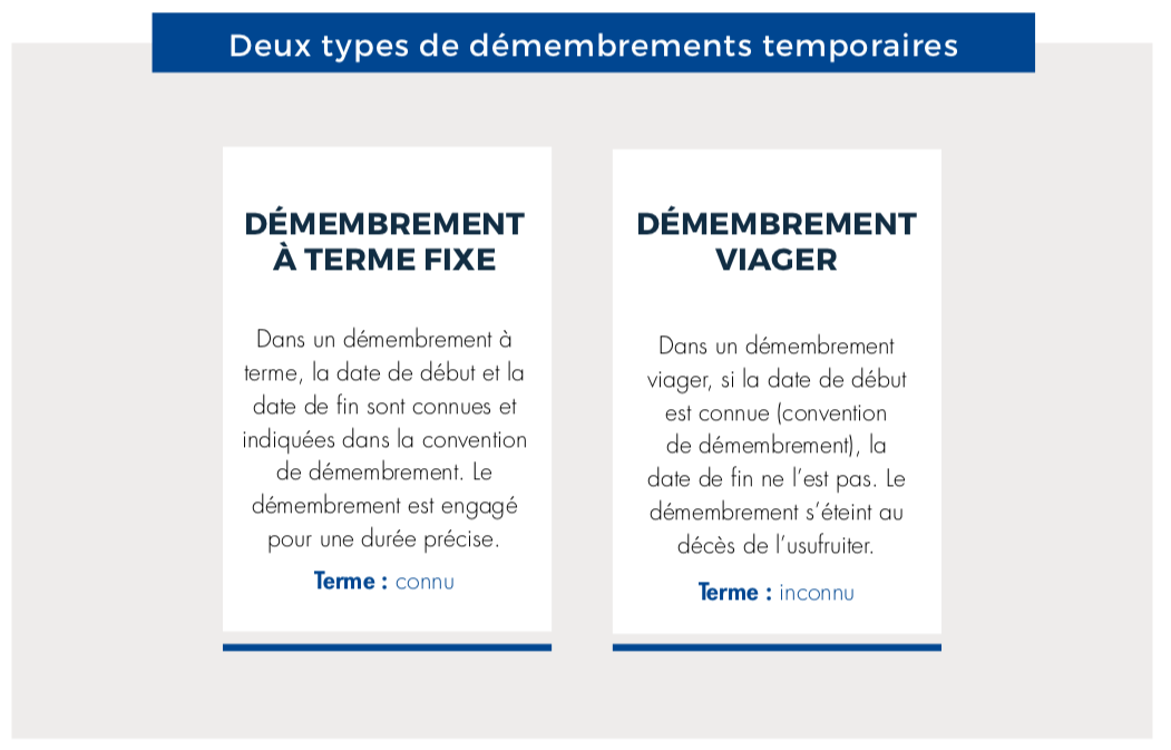 Deux_types_de_démembrements_temporaires