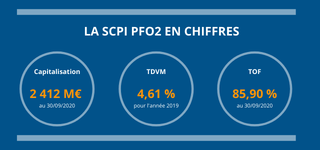 LES_CHIFFRES_CLÉS_DE_LA_SCPI_PFO2