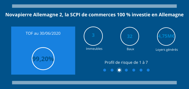 Les_chiffres_clés_de_la_SCPI_Novapierre_Allemagne_2 