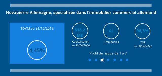 Novapierre_Allemagne_vise_à_préserver_sa_performance 