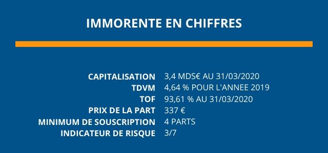 Les_chiffres_clés_de_la_SCPI_Immorente 