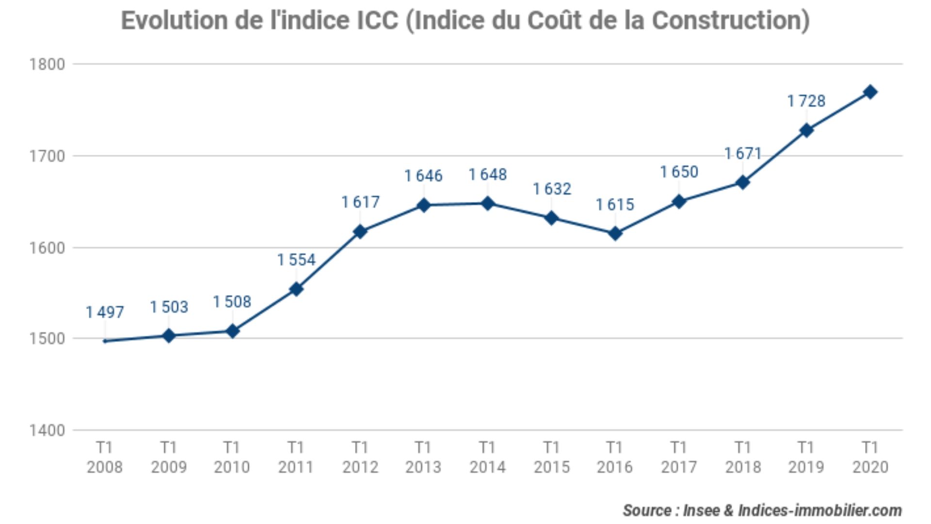 ICC 1T 2020