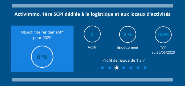 Les_chiffres_clés_de_la_SCPI_spécialisée_ActivImmo 