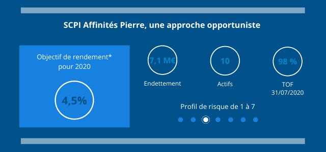 SCPI_Affinités_Pierre_1er_semestre_2020