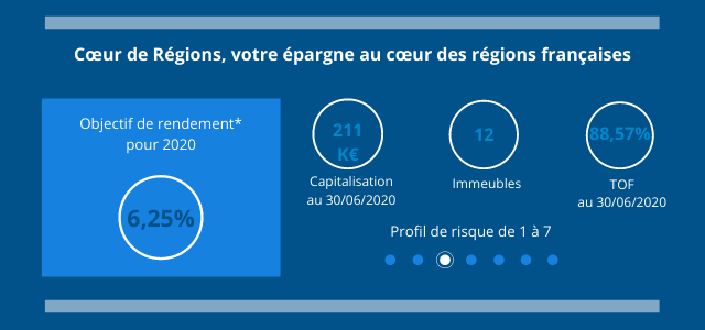 Les_chiffres_clé_de_Cœur_de_Régions_au_2T_2020