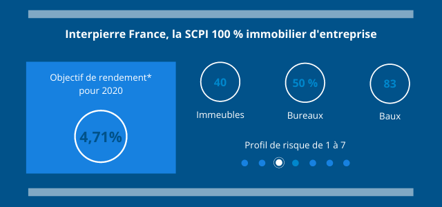 Interpierre_France_résiste_à_la_crise_sanitaire_inédite_au_2T_2020