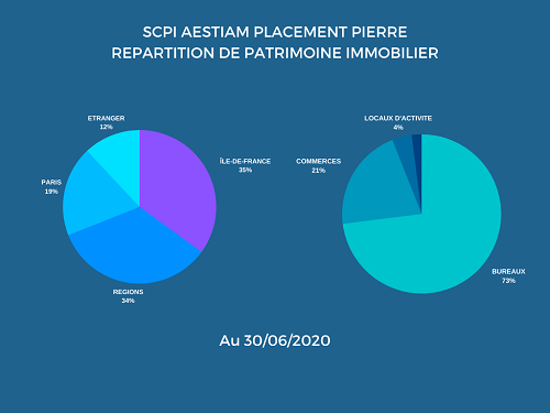 le_patrimoine_de_placement_pierre