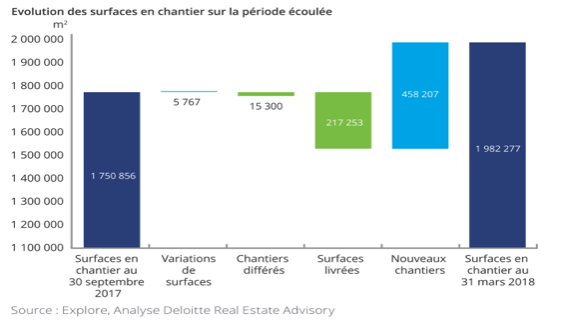 image La construction de bureaux dans le Grand Paris atteint un niveau historique