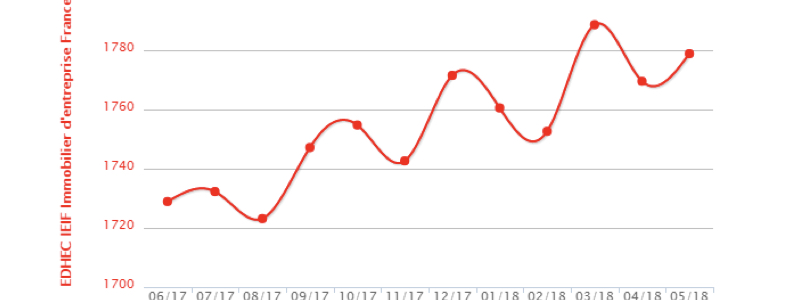 indice-edhec-ieif-mai-2018