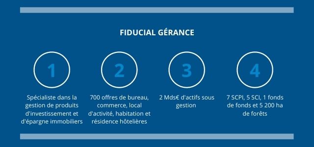 Fiducial_Gérance_ les_dividendes_du_2T_s’inscrivent_dans_la_continuité_du_1T_2020