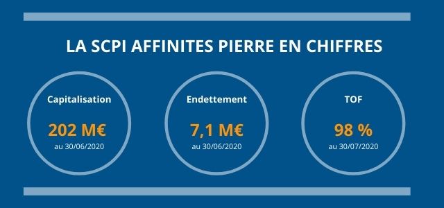 Les_chiffres_clé_de_la_SCPI_Affinités_Pierre 