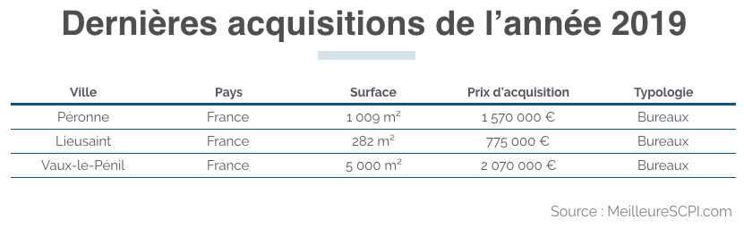 Dernières_acquisitions_de_l'année_2019_de_Coeur_de_Régions