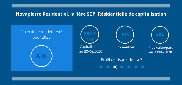 Les_chiffres_clé_de_la_SCPI_Novapierre_Résidentiel