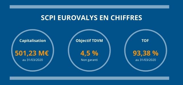 La_forte_croissance_de_la_SCPI_Eurovalys  