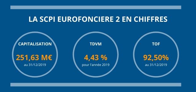 image La Française REM acquiert un immeuble de bureaux à Paris