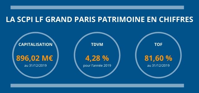 image La Française REM acquiert un immeuble de bureaux à Paris