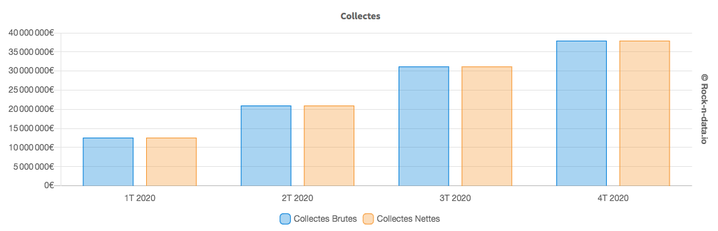 Une_performance_exceptionnelle_à_deux_chiffres_pour_Eurion_en_2020