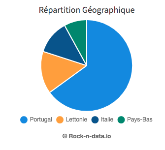 Répartition_géographique_du_patrimoine_d’Eurion_au_31/12/2020