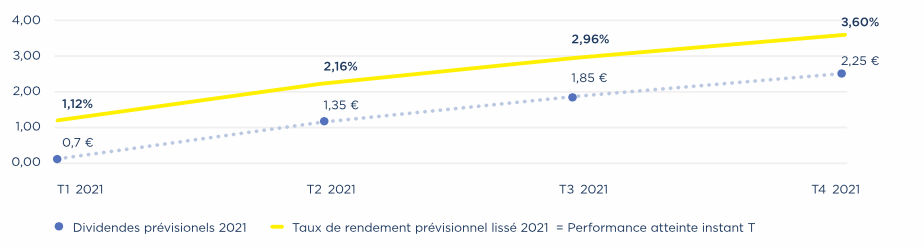 Le_TDVM_annuel_2021_sera_ainsi_aux_alentours_de_2,5%