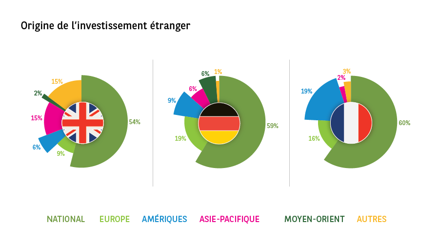 investir immobilier europe 2018