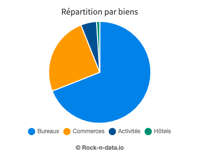 Corum_XL_patrimoine_immobilier 